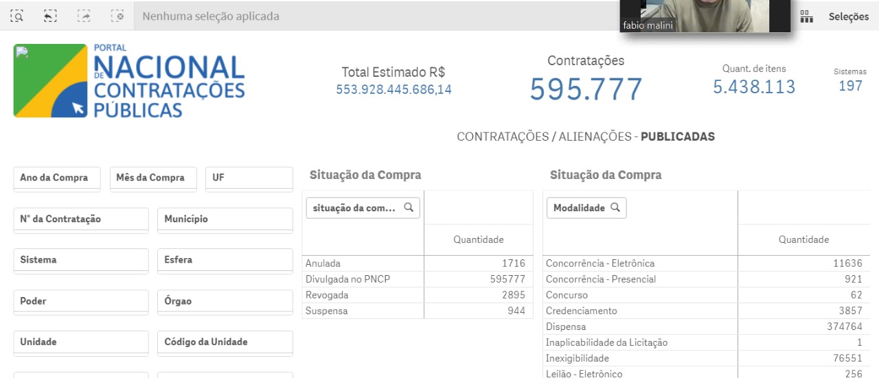 Lançamento do painel para visualização de gastos públicos com compras e contratação de serviços